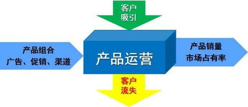 從產(chǎn)品運營向客戶運營轉(zhuǎn)型 房地產(chǎn)信息咨詢的新路徑