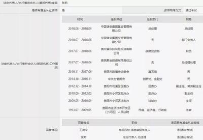 雄安私募機構完成備案登記 股東背景彰顯戰略高度