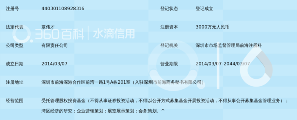 深圳市灣區(qū)經(jīng)濟(jì)基金 受托管理股權(quán)投資的責(zé)任與實踐