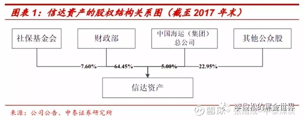 山西國企改革專題報告 攻堅克難，關(guān)鍵一役——受托管理股權(quán)投資基金視角解析