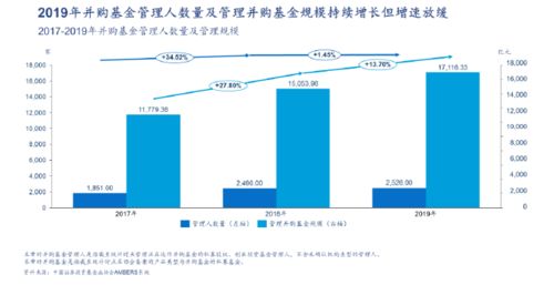 2020私募股權報告 連載三 并購基金行業發展概覽 受托管理股權投資基金