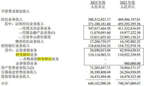 財務顧問業務違規遭立案，渤海證券8年上市長跑能否到達終點